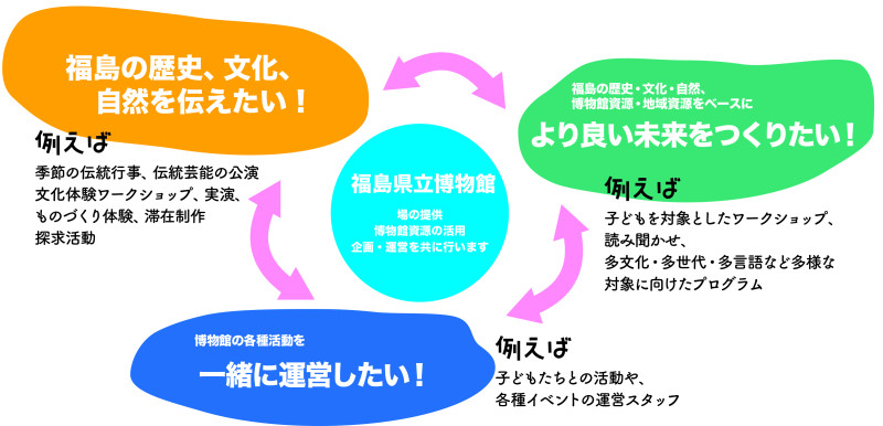 パートナー概念画像